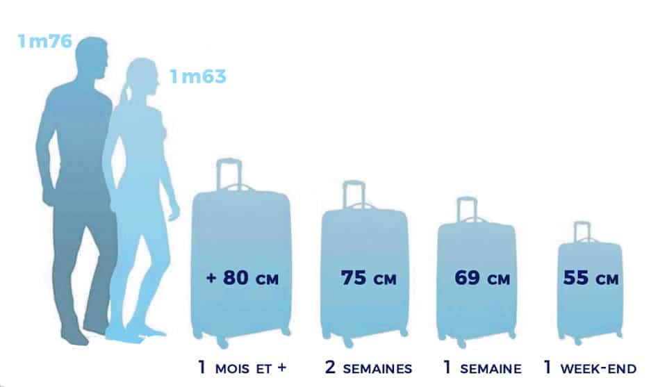 valise de voyage