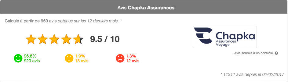 chapka avis